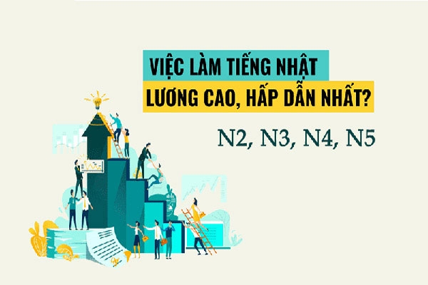 cấp độ tiếng nhật
