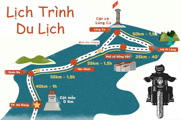 xây dựng lịch trình tour du lịch